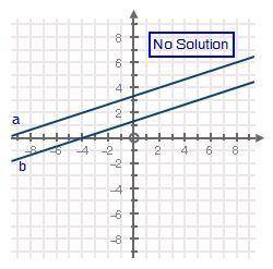 Help please :)

Choose the correct graph of the given system of equations.
y − 2x = −1
x + 3y = 4