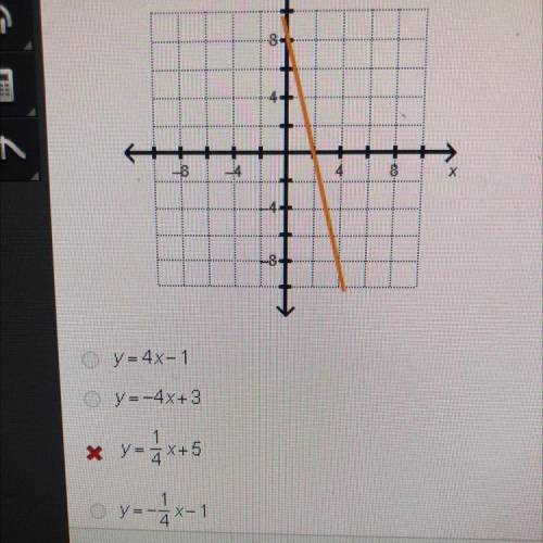 (30 Points) Which equation represents a line parallel to the line shown on the graph?