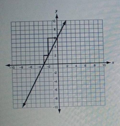 Ahah please help me im begging you!!Please

ANSWER CHOICE:Y=-2x+6. Y=2x+6. Y=-2x. Y=2x (They are h