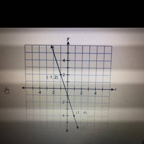 Please Help

What is the equation of this line in slope-intercept form?
1) y= 3x - 1
2) y=-3x - 1