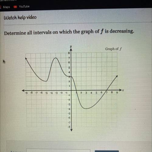 What intervals are decreasing ?