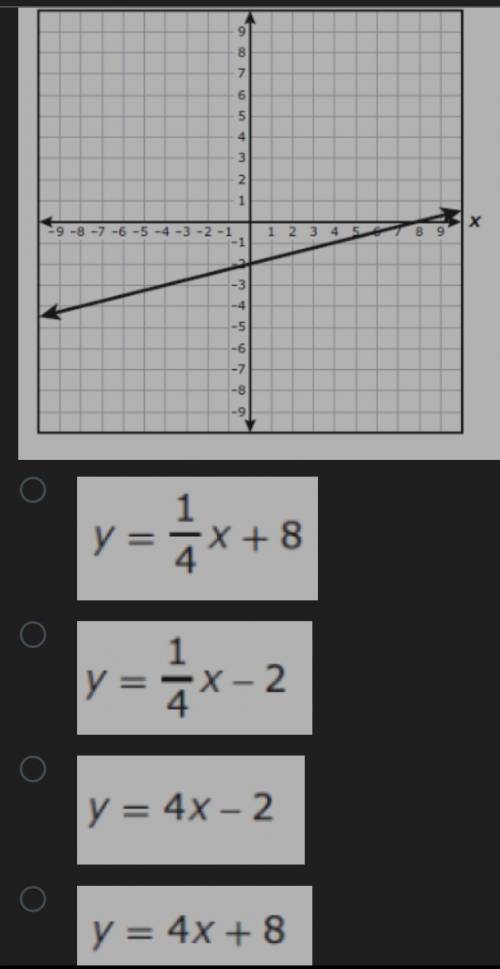 Which function can be represented by the graph?