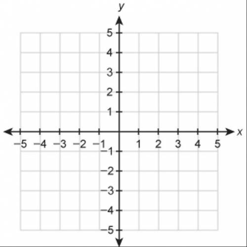 Graph the function f(x) = {x + 1 if x 1