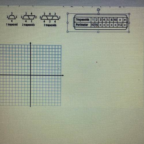 For the diagram below, find the relationship between

the number of shapes and the perimeter of th