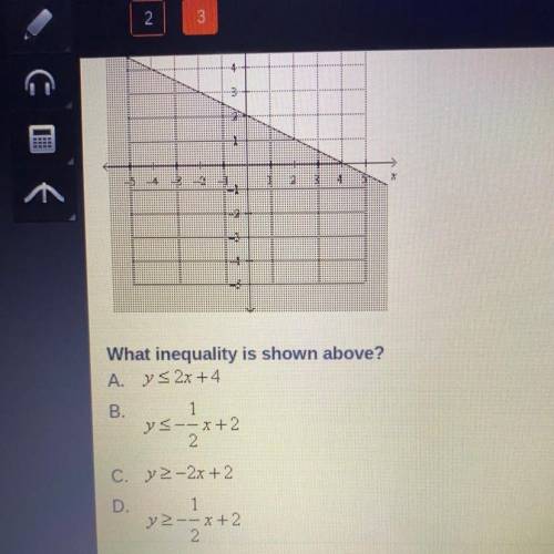 Which inequality is shown above