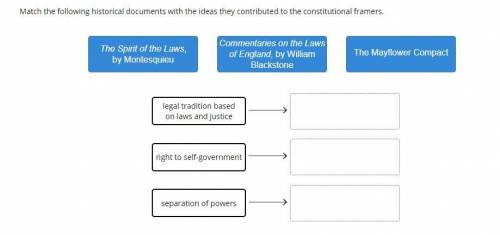 Match the following historical documents with the ideas they contributed to the constitutional fram