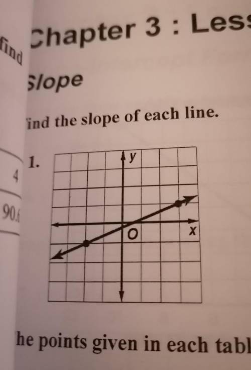 Find the slope How can I find the slope