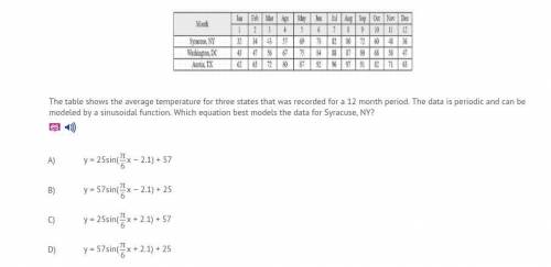 the table shows the average temperature for three states that was recorded for a 12 month preiod. T