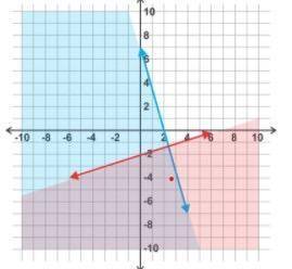 What are the x and y intercept of the blue inequality line?

Group of answer choices
A. (6,0) and