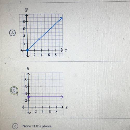 (please answer fast)
which of the following graphs shows a proportional relationships