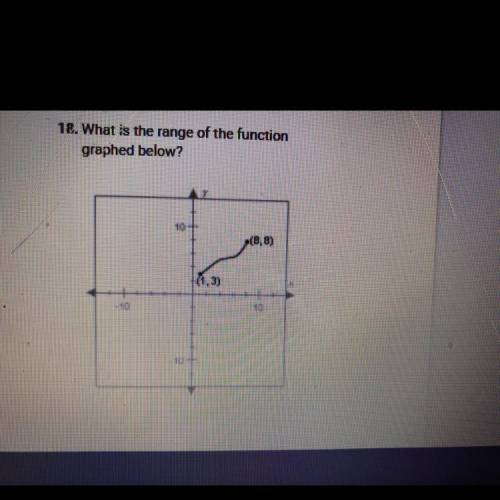 18. What is the range of the function
graphed below?
(8,8)
(1,3)