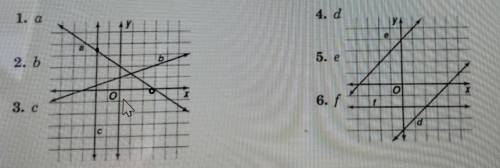 Can you help me find the x intercept and the y intercept for 1-6 PleaseI dont understand it