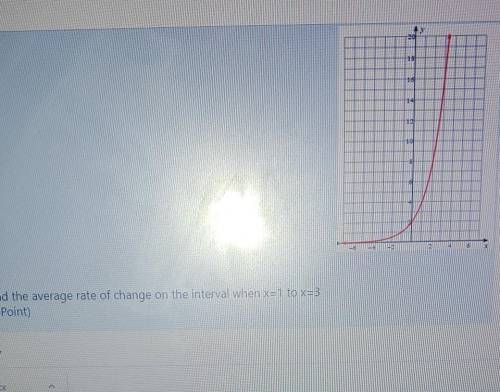 Find the average rate of change on the interval when x equals 1 to x equals 3