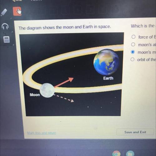 The diagram shows the moon and Earth in space.

Which is the best label for the dotted-line arrow?