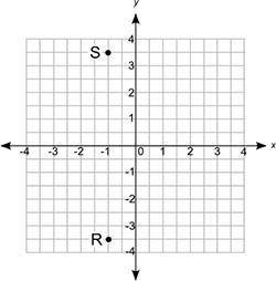 Points R and S on the coordinate grid below show the positions of two midfield players of a soccer