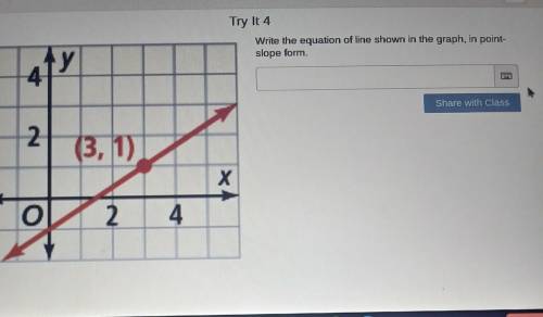Write the equation of the line shown in the graph , in point slope form