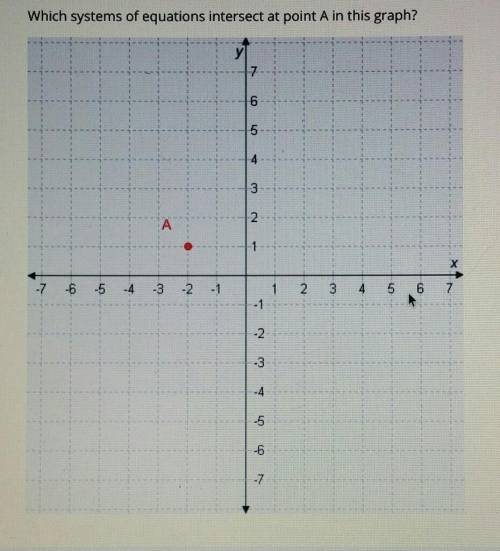Which systems of equations intersect at point A in this graph?

y=10x-1y=-3x-5y=4x+9y=-3x-5y=2x+5y