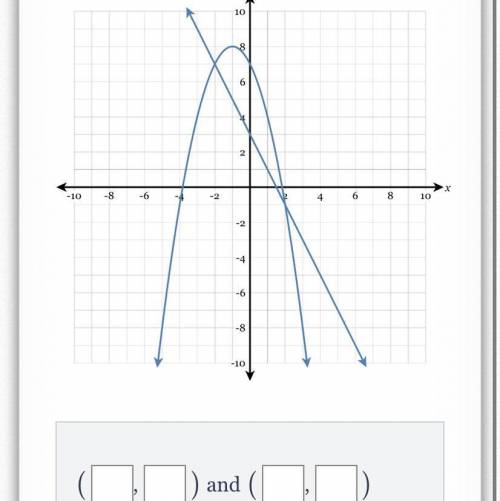 What ordered pairs are the solutions of the system of equations shown in the graph below? Need help