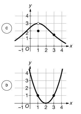 A function f satisfies limx→1f(x)=3. Which of the following could be the graph of f?