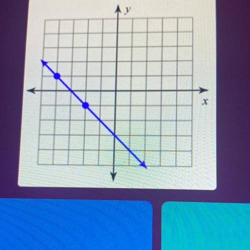 Find the slope of the line PLEASE