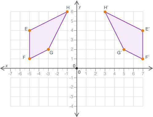 (02.03)Figure EFGH is transformed to E’F’G’H’, as shown: A coordinate plane is shown. Figure EFGH h