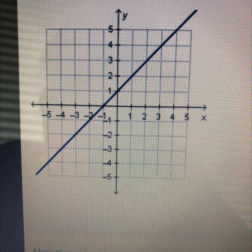 PLEASE HURRY!!! what is the slope of the line in the graph?