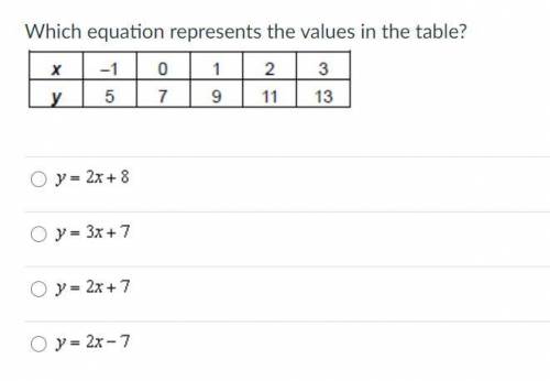 Which equation represents the values in the table? The question is in the picture