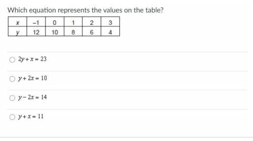 Which equation represents the values on the table? Question is in the picture