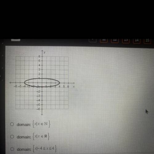 HELPP THIS IS TIMED! what is the domain of the relation graphed below?
D.{x|-1<_x<_1}