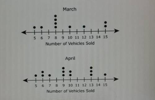 PLEASE HELP MEEEEE

The dot plots show the number of vehicles sold by sale