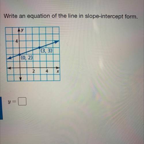 Write an equation of the line in slope-intercept form.
y=