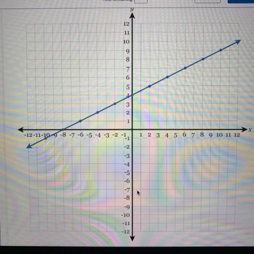 What is the equation of the graph below in slope intercept form? You MUST reduce your slope to its
