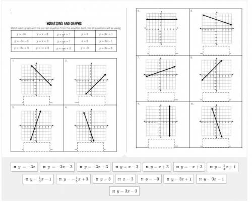Equations and Graphs