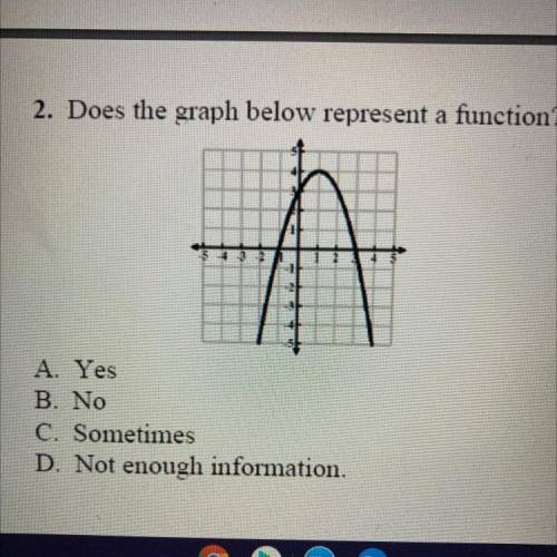 Does the graph below represent a function? A. Yes

B. No
C. Sometimes
D. Not enough information.