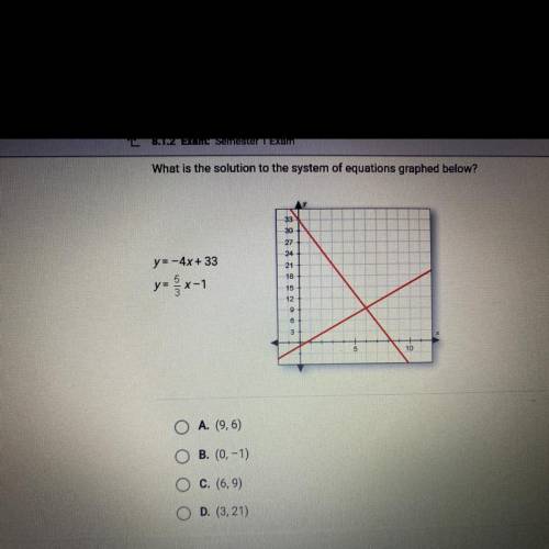 What is the solution to the system of equations graphed below