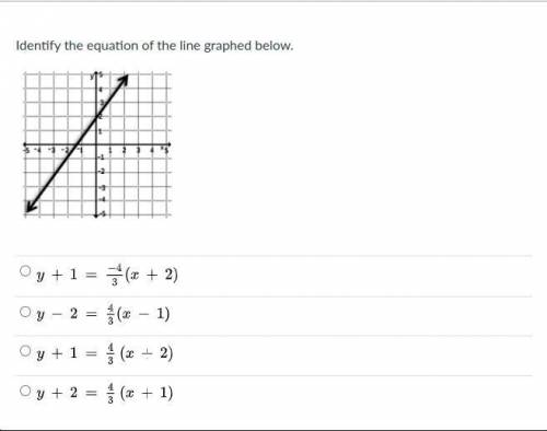 Identify the equation of the line graphed below.