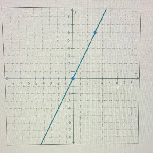 Solve as y=mx+b 
Write an equation of the line below.