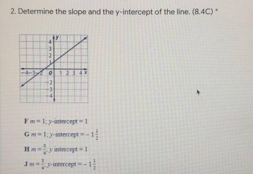 Determine the slope and the y-intercept of the line