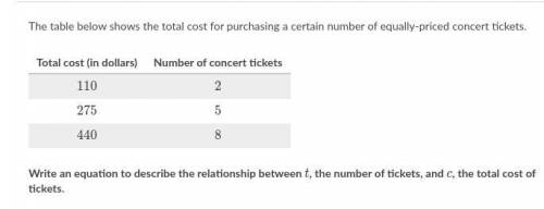 The table below shows the total cost for purchasing a certain number of equally-priced concert tick