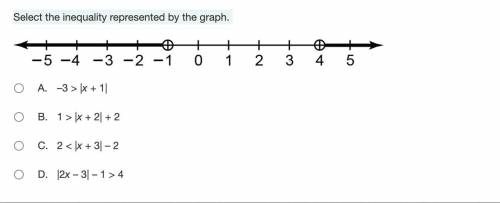 Select the inequality represented by the graph.