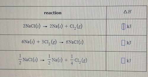 Pleaseee helpppp

A chemist measures the enthalpy change AH during the following reaction:2 Na(s)