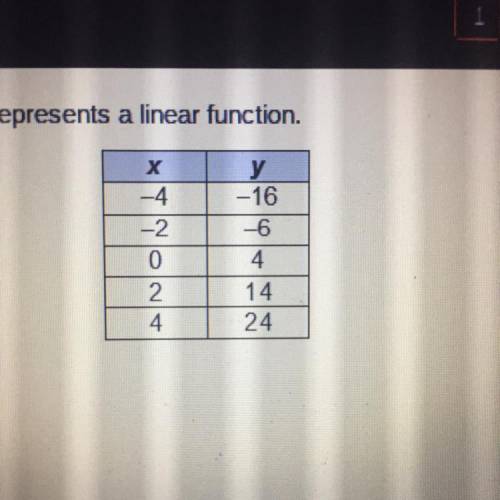 What is the slope of the function?
O -10
O 5
O 5
O 10