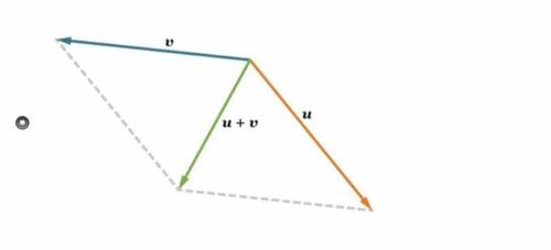 NEED HELP ASAP, I WILL GIVE BRAINLIEST

Which diagram shows the parallelogram method for vector ad