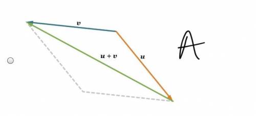 NEED HELP ASAP, I WILL GIVE BRAINLIEST

Which diagram shows the parallelogram method for vector ad