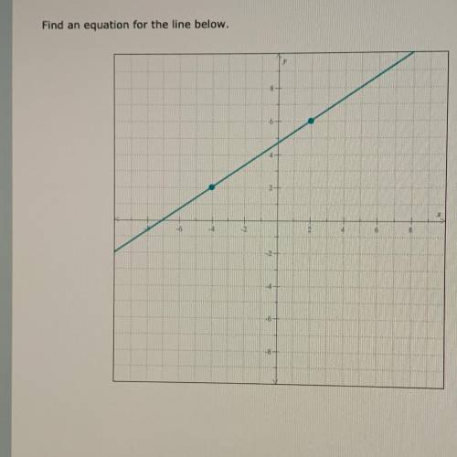 Find an equation for the line below.