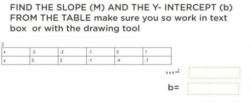 Find slope and y intercept form table