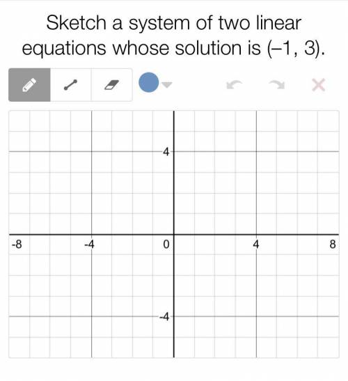 Sketch a system of two linear equations whose solution is (-1,3)