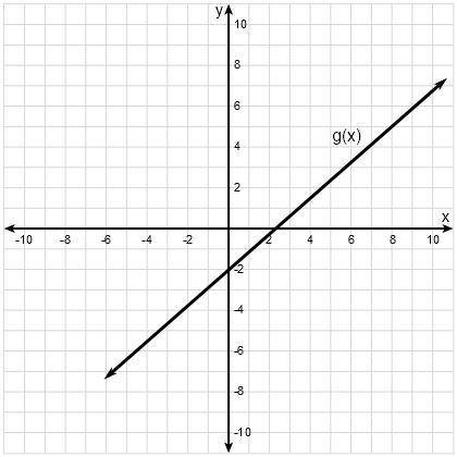The two linear functions ƒ(x) and g(x) are shown below.

ƒ(x) = 5/6x + 3 Which of the following is