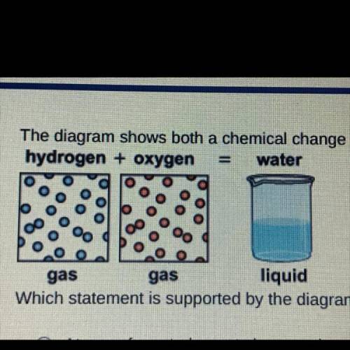The diagram shows both of a chemical change and physical change.

 
which statement is supported by