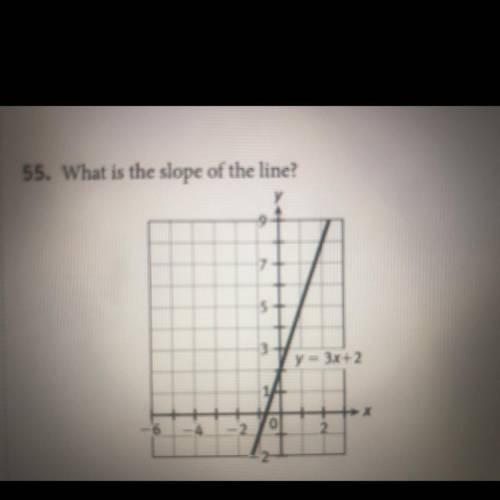 What is this slope I need help asap pls